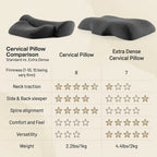 Thermal Cervical Support Pillow