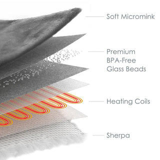 Weighted Heated Throw Blanket – Deep Pressure & Adjustable Warmth