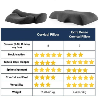 Thermal Cervical Pillow with Adjustable Heat Relief for Neck Pain