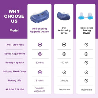 Portable Micro CPAP Device – Maskless Nasal Buds for Travel